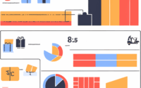 Indicateurs logistique et Supply Chain ESSENTIEL